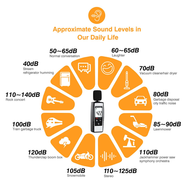 [Australia - AusPower] - Decibel Meter, Portable SPL Meter (Sound Pressure Level Meter), Digital Noise Meter, Range 30-130 dB(A) db Meter, Noise Volume Sound Monitoring Tester (Battery Included) Gray 