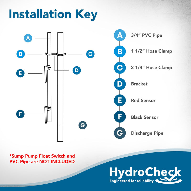 Sensor Installation Kit for HC6000V2 & HC6000 For Float Switches - Eliminates Stray Paths, Prevents False Triggers from High Iron & Mineral Content Water - 3/4 PVC Pipe Not Included Sensor Installation Kit for HC6000v2