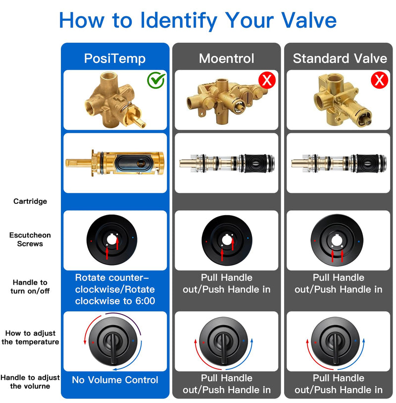 Shower Trim Kit for Moen T2901 Handle, Compatible with Moen Gibson Shower/Tub 2510/2520/2570/2590 Pressure balanced Valves Series, Repair Wobbly Handle or Bathroom Renovation,Brushed Gold Brushed Gold