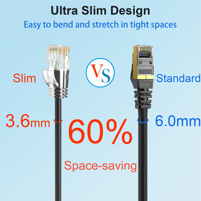Cat 6 Patch Cables 3 feet (24Pack), Slim Cat6a Ethernet Patch Cable 10Gbps 550Mhz, UTP Pure Copper Patch Cables Cat6, Flexible Thin Cat6a Patch Cable for Network Devices Setup, Black 3FT 24Pack