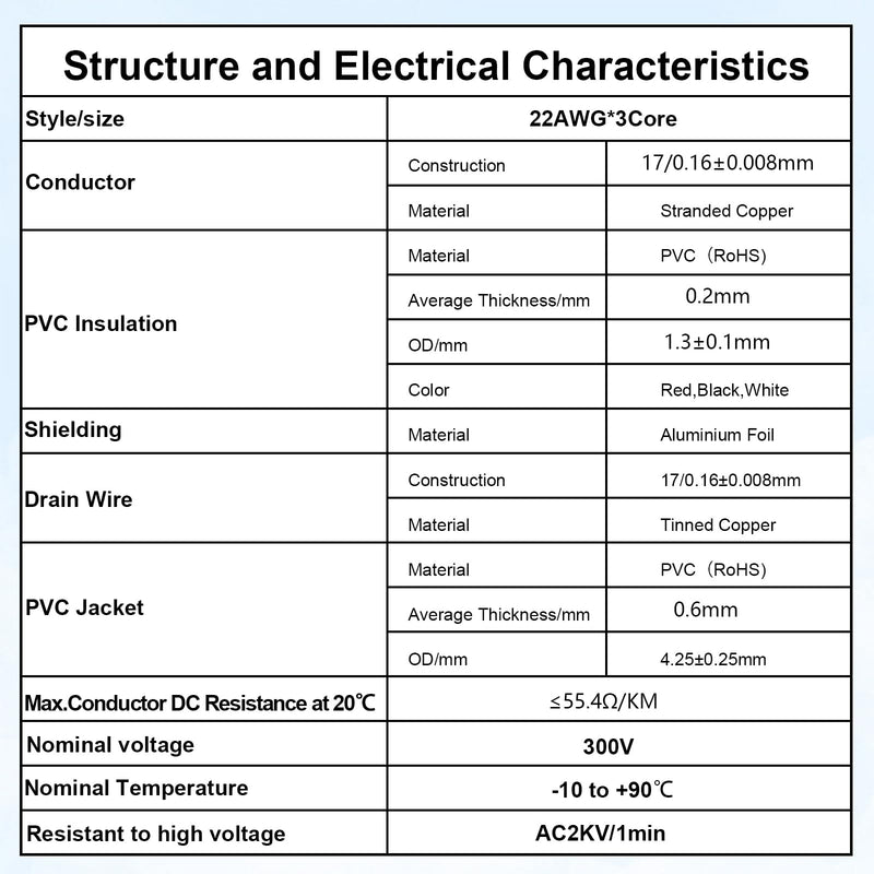 MOOKEERF 22/3 Shielded Wire 22 AWG 3 Conductor Stranded Shielded Plenum Cable 100FT White CL3P Jacket for Security/Alarm/Access Control/Sound-22AWG 3 Conductors Wire