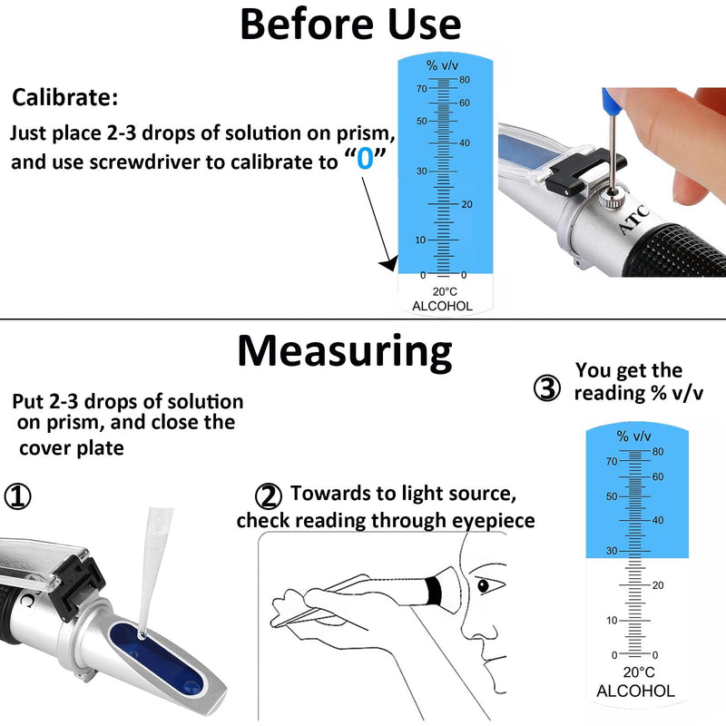 Alcohol Refractometer for Spirit Alcohol Volume Percent Measurement 0~80% v/v. Alcohol Volume Meter for Alcohol Liquor Production Spirit Alcohol Measurement Ethanol with Water Distilled Beverages Alcohol Refractometer