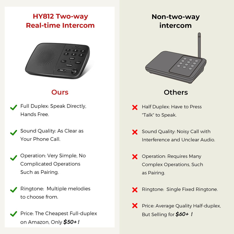 [Australia - AusPower] - Hosmart UltraSpeak Pro Intercoms Wireless for Home, 2024 Two-Way Real-time Intercom Full Duplex Wireless Intercom System for Home Use, House Intercom System for Business with 1200 Feet Range 2 stations 