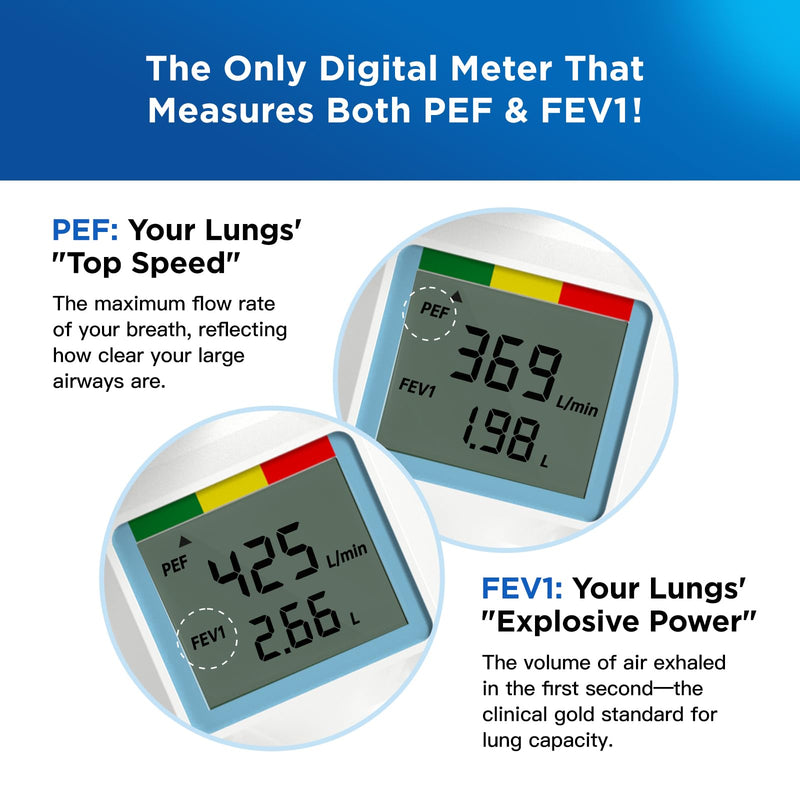 Sonmol Digital Peak Flow Meter Portable PEF Forced Expiratory Volume FEV1 Tester with Red Yellow Green Risk Indicator