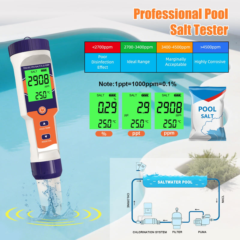 [Australia - AusPower] - 7-in-1 Digital Pool Salt Tester | pH, ORP, Salinity, TDS, EC, Temperature Meter for Saltwater Pools, Hot Tubs, Spas, Aquariums, Hydroponics，Saltwater Pool Tester Dark blue 