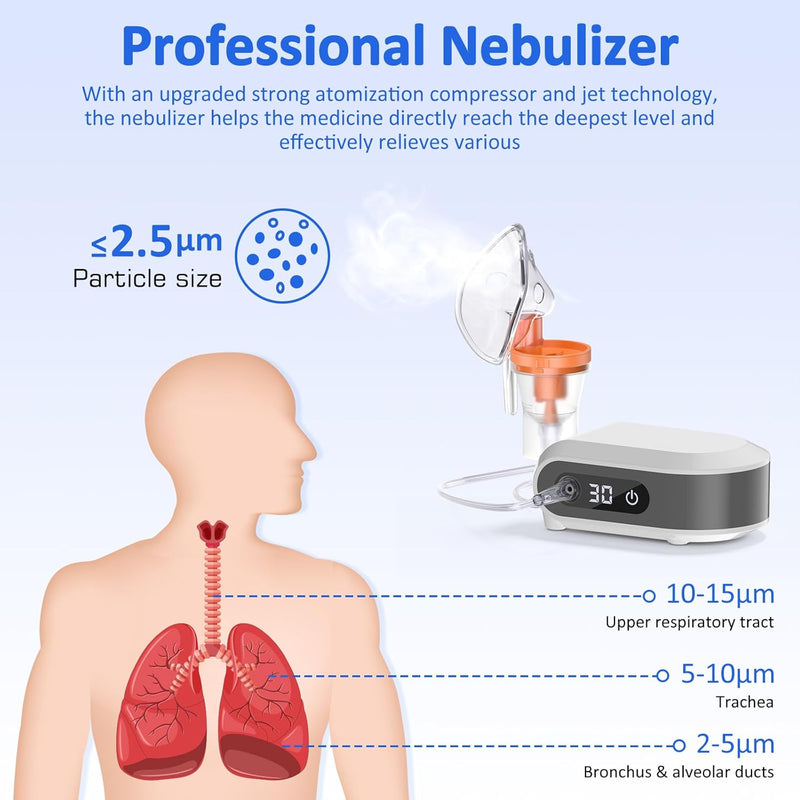 [Australia - AusPower] - Smart Nebulizer for Adults and Kids-Digital Display Nebulizer with Mask, Desktop Compression Nebulizer for Breathing Treatment with Adjustable time, Used Both Home, as Well as on Work 