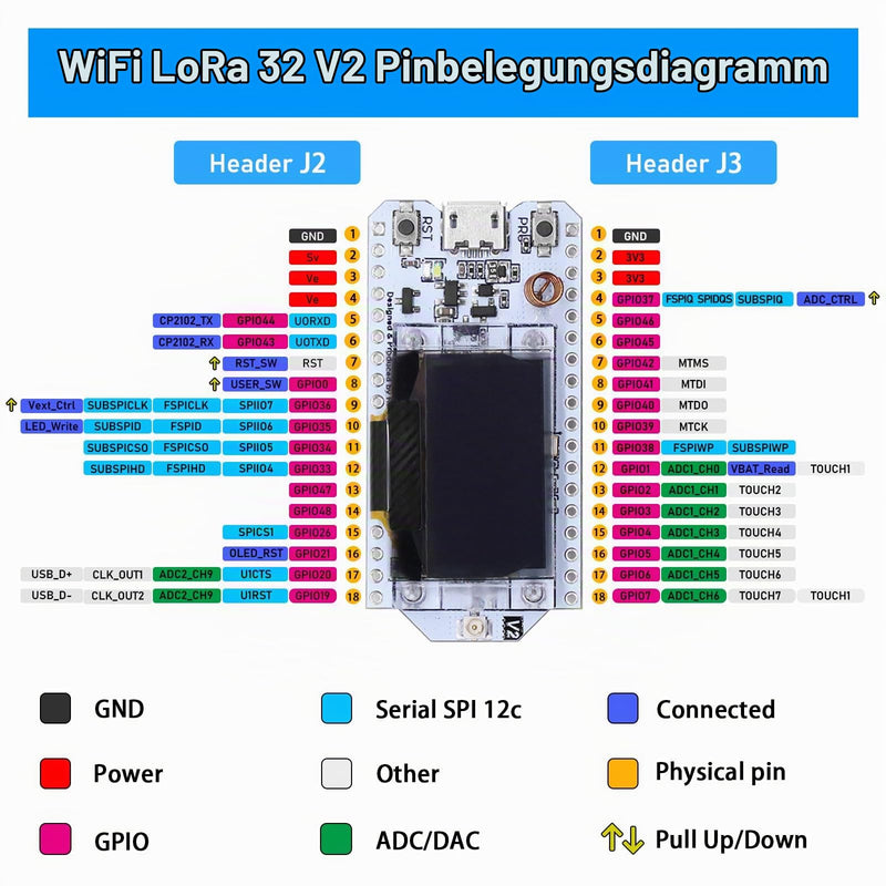 LoRa ESP Module, SX1276 LoRa V2 Board with OLED Display and Antenna, V2 ESP WiFi Bluetooth IOT Board CP2012 868MHz-915MHz for Arduino