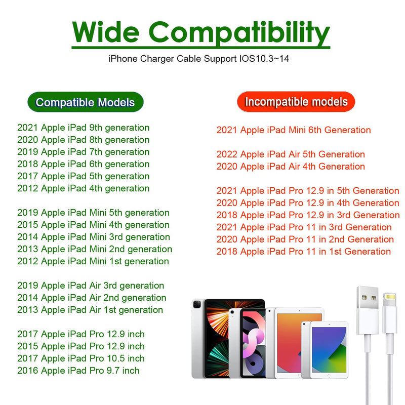 [Australia - AusPower] - iPad Charger, [MFI Certified] 2Pack Long 10FT Lightning Cord Charger Fast iPad Charging Foldable Portable Plug USB Wall Charger Block for iPad 9th 8th Generation,iPad Mini 5, 4, Air,Pro,iPhone,Airpods 