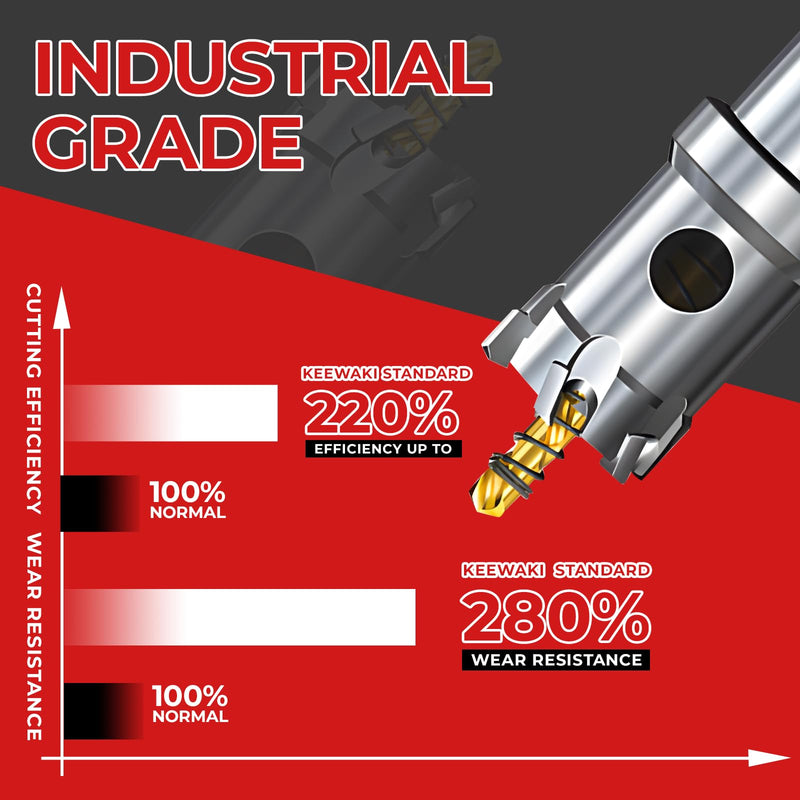 1-Piece 4-Inch（100mm） Metal Hole Saw – Heavy Duty Carbide Cutter for Metal, Steel, Aluminum, Plastic, Wood – Precision Cutter in Protective Plastic Box 1-Piece Set (4")