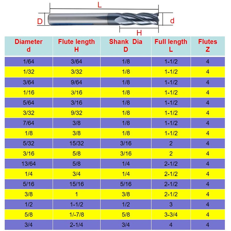 1/32" Carbide Square End Mill Set for Alloy Steels/Hardened Steels, 4 Flute HRC 55 Deg AlTiN Coating End Mill Bits Set, CNC Router Bits (Pack of 5) 1/32 inch