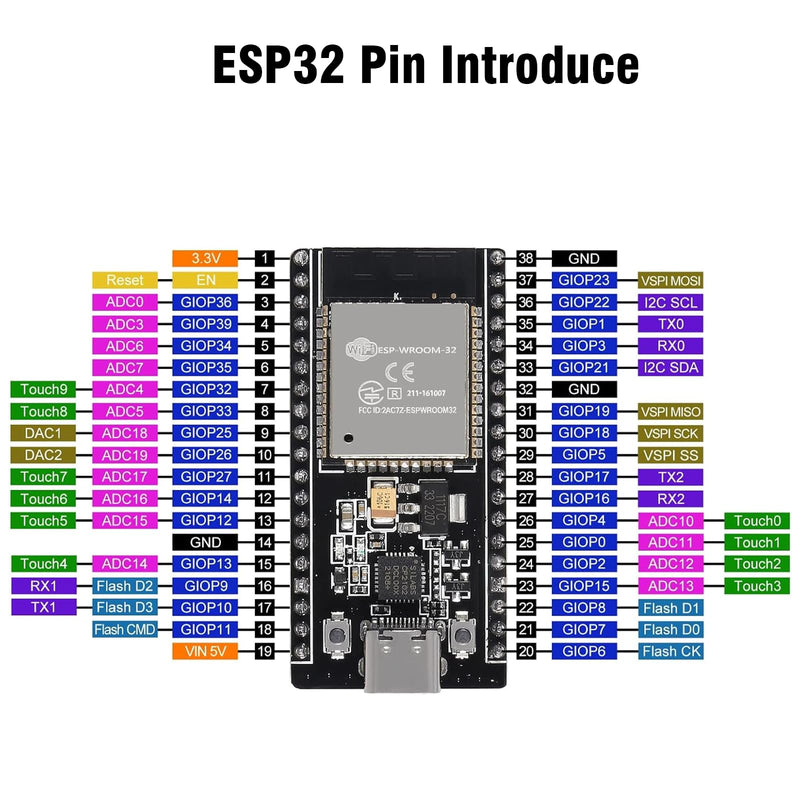 [Australia - AusPower] - RUIZHI ESP ESP Mini Development Committee, ESP-32-S ESP-32-WROOM-32D Module 2.4GHz WiFi+Bluetooth 2-in-1 Low Power Consumption Solder the CH340 Type-C Connector for Arduino 1 