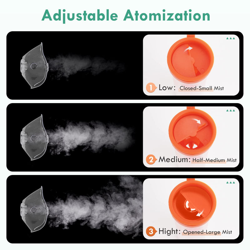 [Australia - AusPower] - CARER SPARK Accessories for Inhaler Tube and Mouthpiece Accessory Sets for Adults and Children Universal Nebuliser Set 