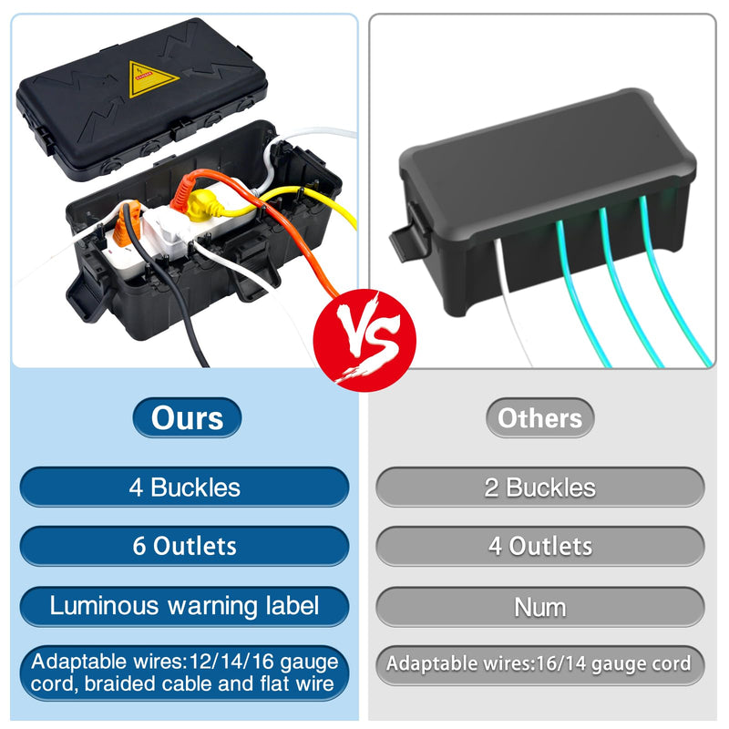 [Australia - AusPower] - Medium Outdoor Electrical Box(10.6x5.7x5inch),Weatherproof Connection Box w/6 Cable Entry,IP54 Waterproof Extension Cord Cover Protect Power Strip,Timer,Plug,Holiday Lights,Black Black 