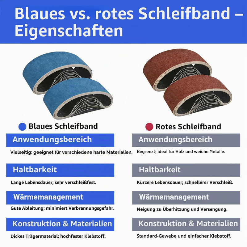 Sanding Belts 75 x 533 mm, Sanding Belt 75 x 533 mm, Pack of 20, Grit 80, for Belt Sanders 75x533 80 grit