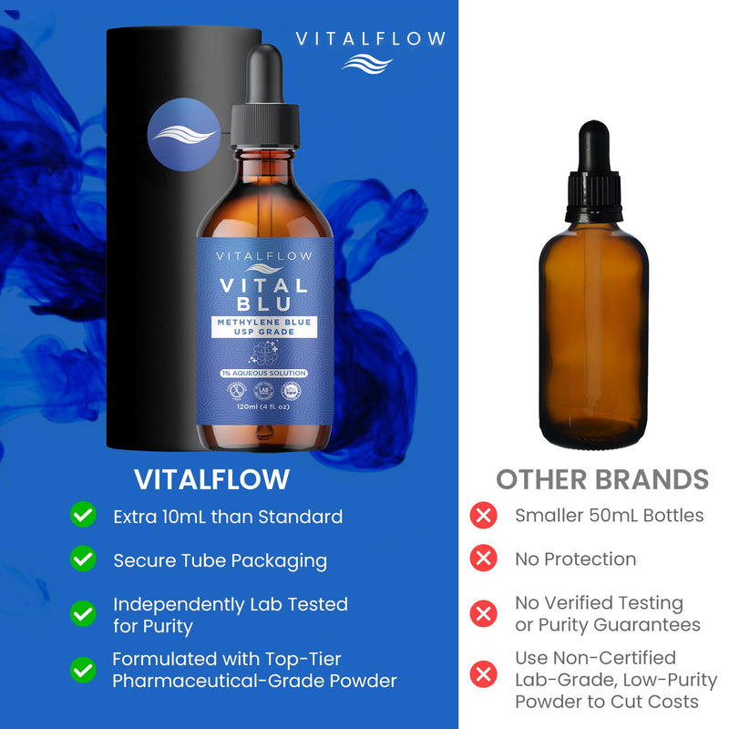 1% Methylene Blue Premium Pharmaceutical USP Grade Purity, Third-Party Tested for Quality, No Contaminants - Distilled Water Base - USP Grade Purity, Amber Glass Bottle - 100ml (3.8fl oz)