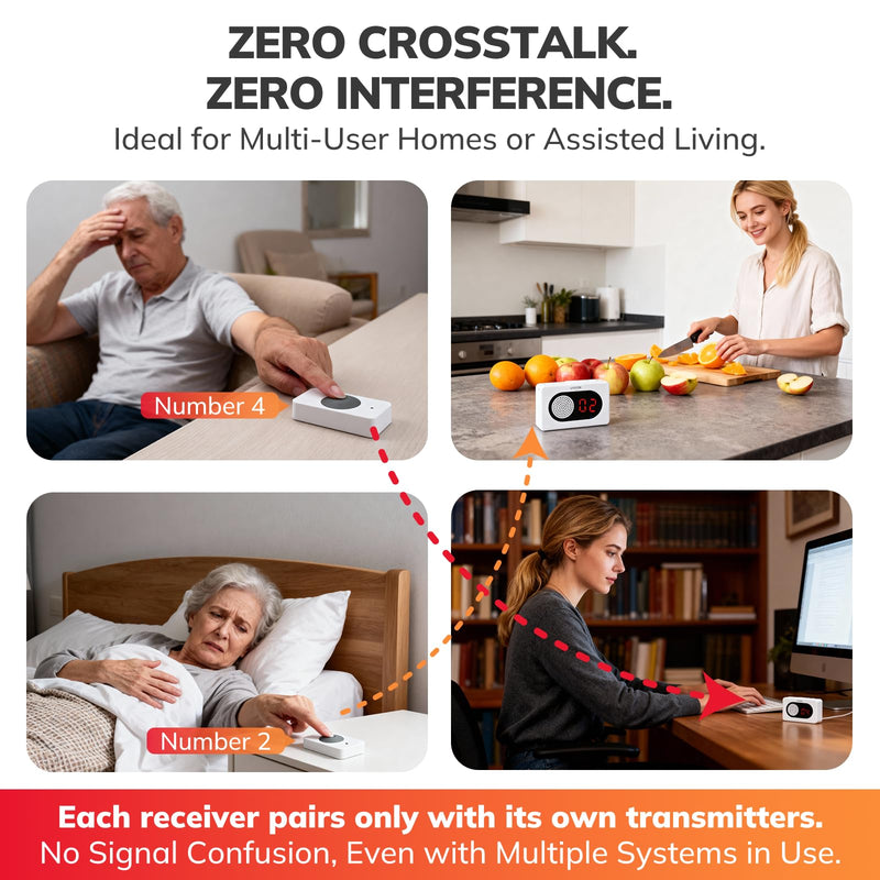 Umimile Caregiver Pager Wireless Call Button for Home, Nurse Alert with LED Display & Voice, 6 Buttons, 150m/500ft Range, 26 Ringtones, for Elderly Patient, Senior Care, Clinic & Nursing Home, White