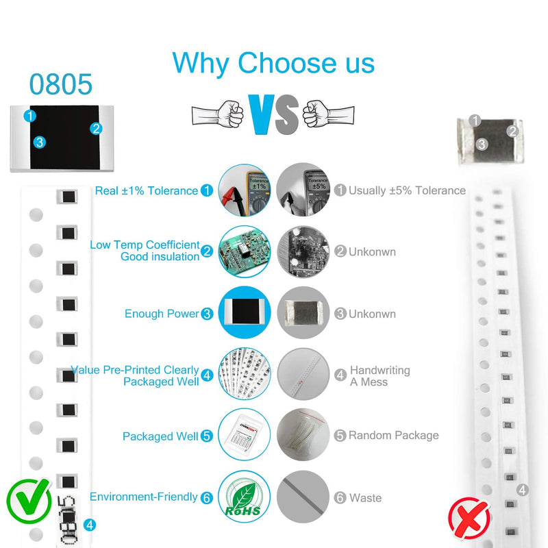 Chanzon 1200pcs 0805 SMD Resistor Kit 0-10M ? ohm 60 Values (Each Value 20pcs) 1/8W 0.125W ±1% Tolerance Thick Film 0-10MR SMT Chip Resistors Rohs Certificated