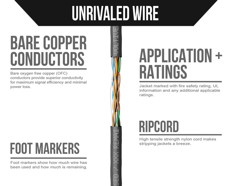 Voltive Cat5e Ethernet Cable, Riser (CMR), Black, 100ft - 24AWG 4 Pair Solid Bare Copper, UTP, 350MHz, UL Certified & ETL Verified - V-1226-13 100ft Coilpack