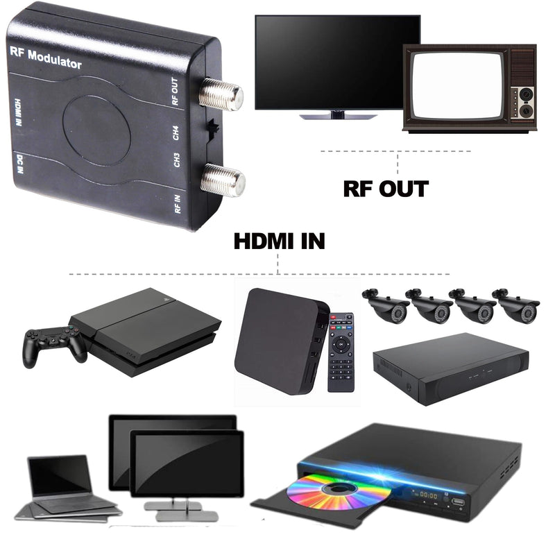 HDMI to RF Modulator, HDM61 VHF HDMI to RF Converter Adapter for TV NTSC Format Output, 1080P PLL Control for Home TV Game Console