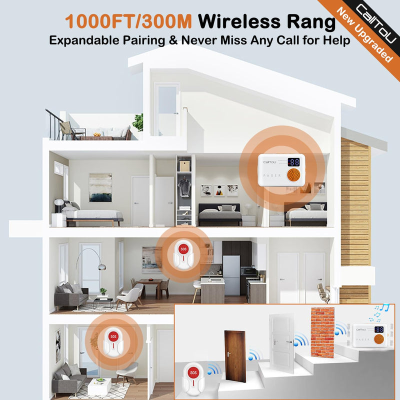 [Australia - AusPower] - CallToU Caregiver Pager Wireless Call Button 1000FT for Elderly Monitoring Vibration Call Bell Medical Alert System with Digital Display Low Power Reminder 2 Portable Receiver 2 SOS Call Button 2 Call Button + 2 Receiver 