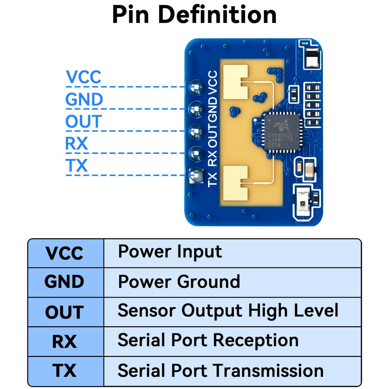 [Australia - AusPower] - 4pcs LD2410C Sensor Module HLK-LD2410 Human Presence Sensors 24GHz ISM Band Millimeter Wave Radar Sensor Non Contact Serial Port IO Level Output 4 