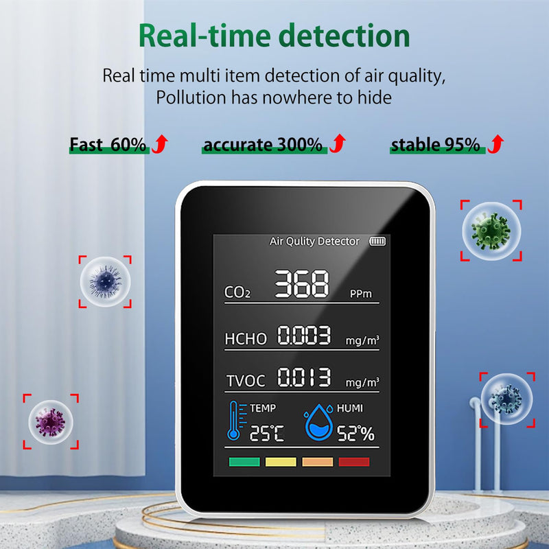 [Australia - AusPower] - Air Quality Monitor, Professional Air Quality Detector with CO2 Monitor/HCHO/TVOC/Temperature/Humidity for Home, Hotel, Office, Car White 