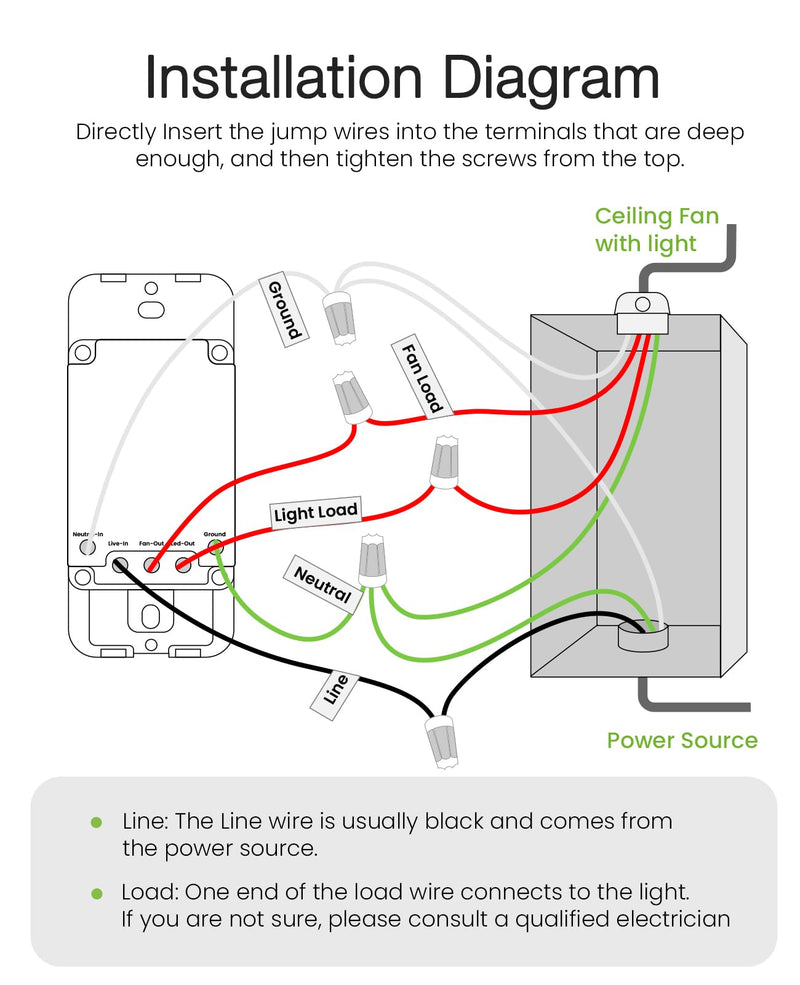 [Australia - AusPower] - GHome Smart Dimmer Switch with 4-Speed Ceiling Fan Control, Ceiling Fan and Light Switch Combo with Dimmer Compatible with Alexa and Google Assistant, 2.4Ghz Only, Single-Pole, UL Certified 1 Pack 