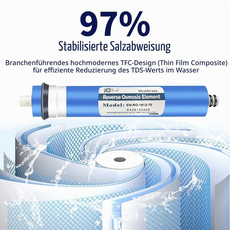 HUINING Reverse Osmosis Membrane Housing Kit with 1/4 Quick Connector, Check Valve, Water Hose, Wrench, Complete Set for Household Water Filter System 75GPD Blue/White 34GPD