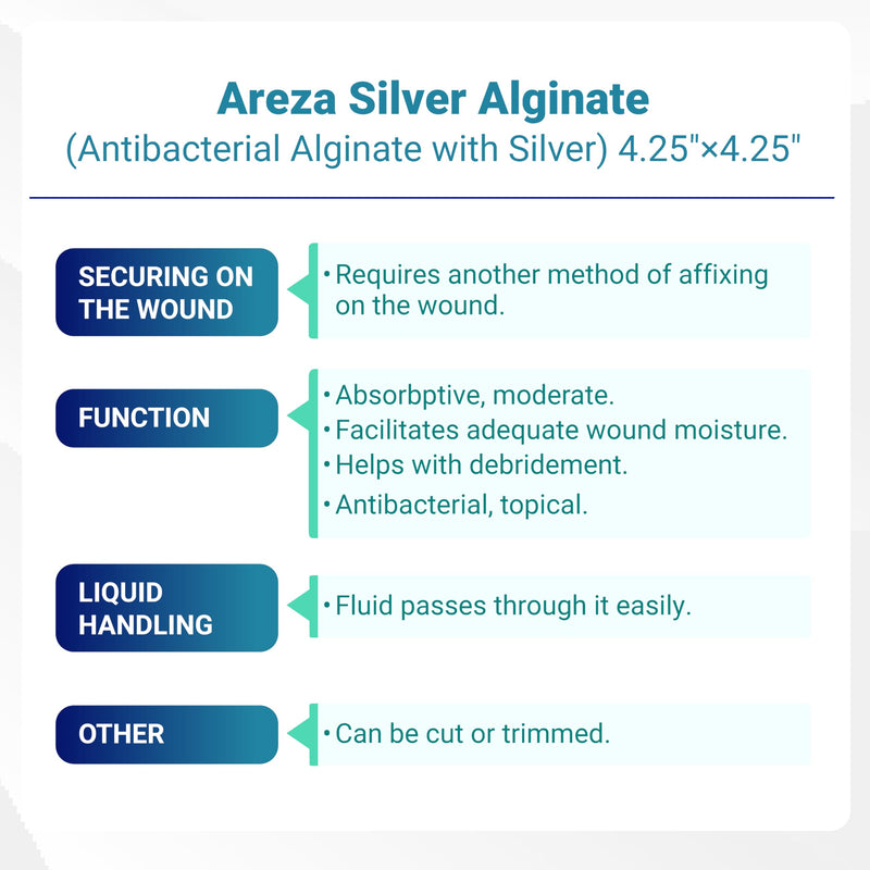 [Australia - AusPower] - Areza Medical - Silver Alginate (Antibacterial Alginate with Silver) - Sterile - Wound Dressing Pads - 4.25" X 4.25" (10.8 cm X 10.8 cm) - 10 PCS per box 