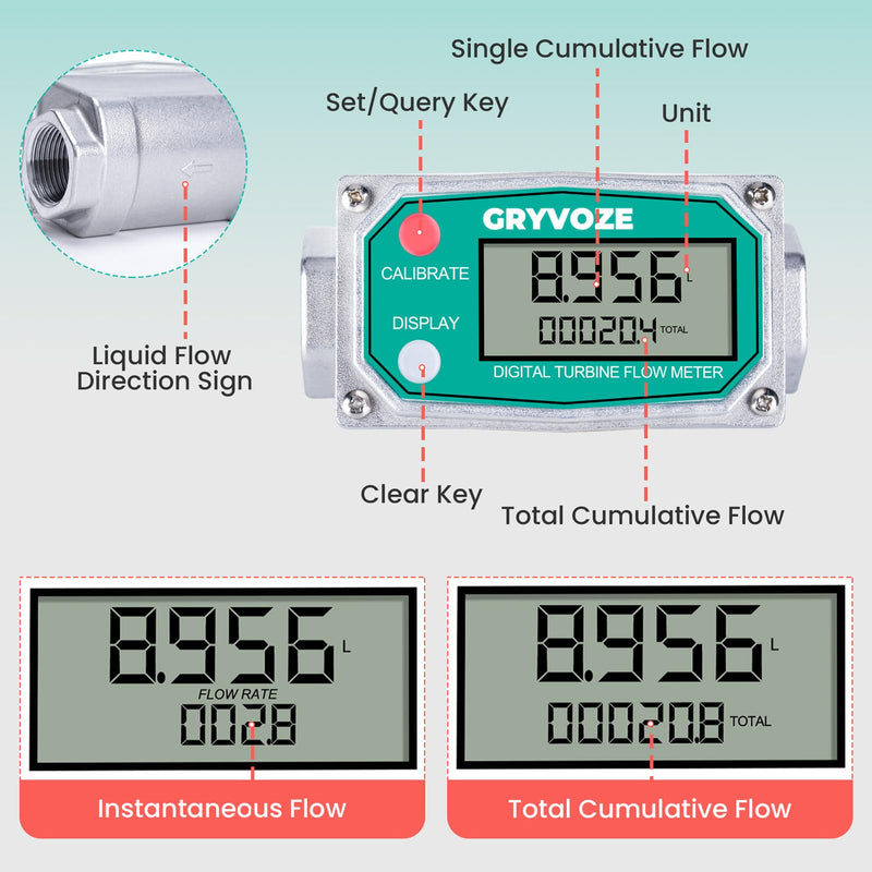 [Australia - AusPower] - 3/4 Inch Water & Fuel Flow Meter with PTFE Tape, for 0.8-13.2 GPM Inline NPT Thread ±1% Accuracy Flowmeter for Diesel, Gas Oil, Gasoline, and Other Liquids - Supports Sleep Mode (Alu Alloy) 