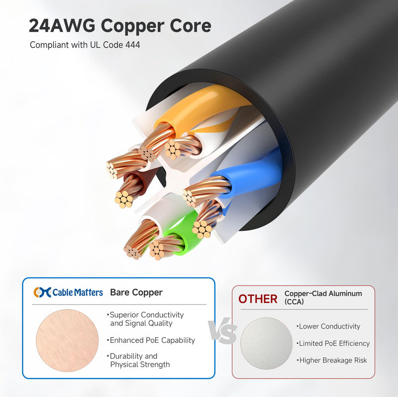 Cable Matters 1Gbps 8-Pack Snagless Cat 5e Ethernet Cable - 10ft, Gigabit Cat5e Cable, Cat5e Ethernet Cord, Black 10 Feet