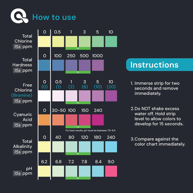 [Australia - AusPower] - AquaDoc 7-in-1 Spa & Hot Tub Test Strips - 200 Pool Test Strips for pH, Chlorine, Hardness, Bromine, Cyanuric Acid, Alkalinity 