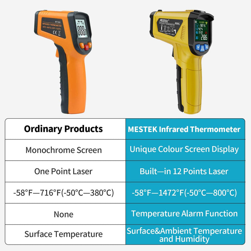 [Australia - AusPower] - MESTEK Digital Infrared Thermometer Pyrometer Laser with K-Probe -50 °C to 800 °C Non-Contact with Colour LCD Alarm Function Adjustable Emission Level Kitchen 