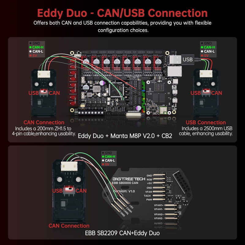 BIGTREETECH Eddy Duo V1.0 Auto Bed Leveling Sensor for USB Port or Connected Manta M8P+CB1 Support Klipper 3D Printer Compatible with Voron2.4 Stealthburner Trident(TL-Q5MC2/PL-08N) BIQU Hurakan VzBOT