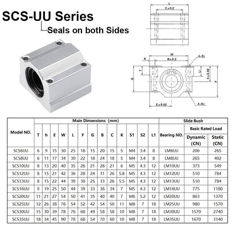 [Australia - AusPower] - Linear Motion Ball Bearing Slide Block, SCS8UU 8mm Pillow Block Closed Linear Bearing Aluminum Bushing Linear Rail Support Guide Shaft Bearing for CNC 3D Printer Parts 4 Pack 
