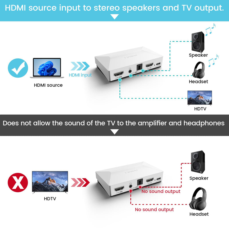 MOSWAG HDMI Audio Extractor, 4K60 HDMI to Optical 3.5mm AUX Audio Adapter Splitter Converter, White, Compatible with PS5, Switch, Blu-ray Player, Set-top Box, Windows, Mac, Smart TV,Projector 4K 60Hz