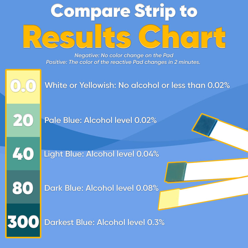 Prime Screen Saliva Alcohol Test Strip, High Accurate Home Test, Result in 2 Minutes - 10 Tests