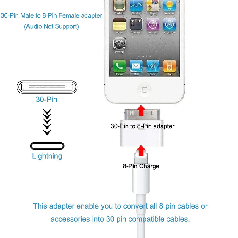 [Australia - AusPower] - rosyclo 30-Pin to Lightning Adapter, MFi Certified 8-Pin Female to 30 Pin Male Dock Connector iPhone Charging Sync Converter Compatible iPhone 4/4s/iPad/iPod Touch White (No Audio) 