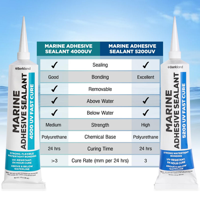 3 oz Marine Adhesive Sealant 5200 Fast Cure (White) - Permanent, Watertight Bonding and Sealing - UV Resistant, above & below Waterline - Compare to 05203 and 06520 FC M - by Berkland