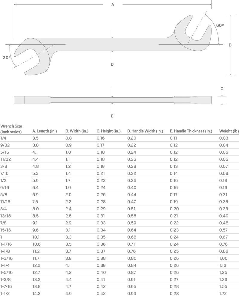 TEKTON 1-3/16 Inch Angle Head Open End Wrench | WAE83230 | Made in USA