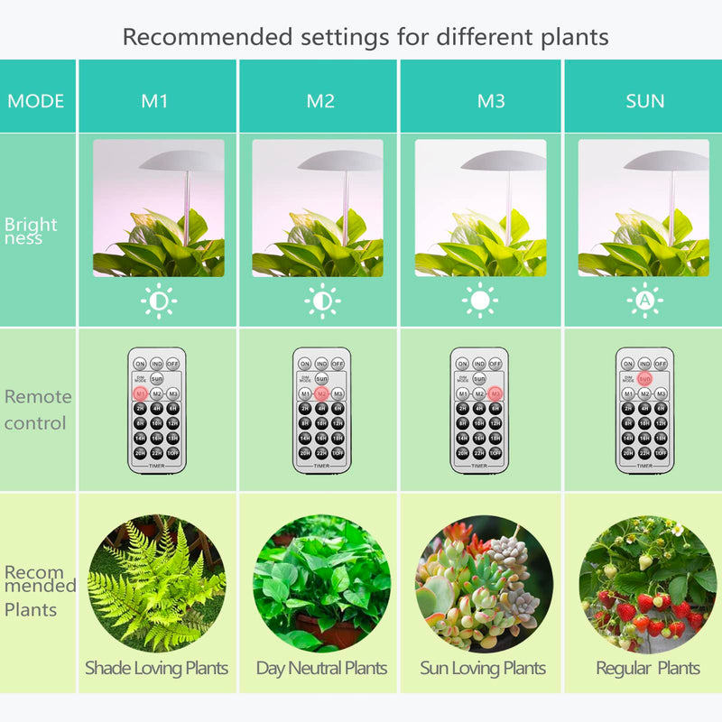 [Australia - AusPower] - LED Grow Lights for Indoor Plants 2 Pack, Smart USB Small Full Spectrum Plant Lights with Remote, Height Adjustable, Auto On/Off Timer, Ideal for Home Decoration, Black 