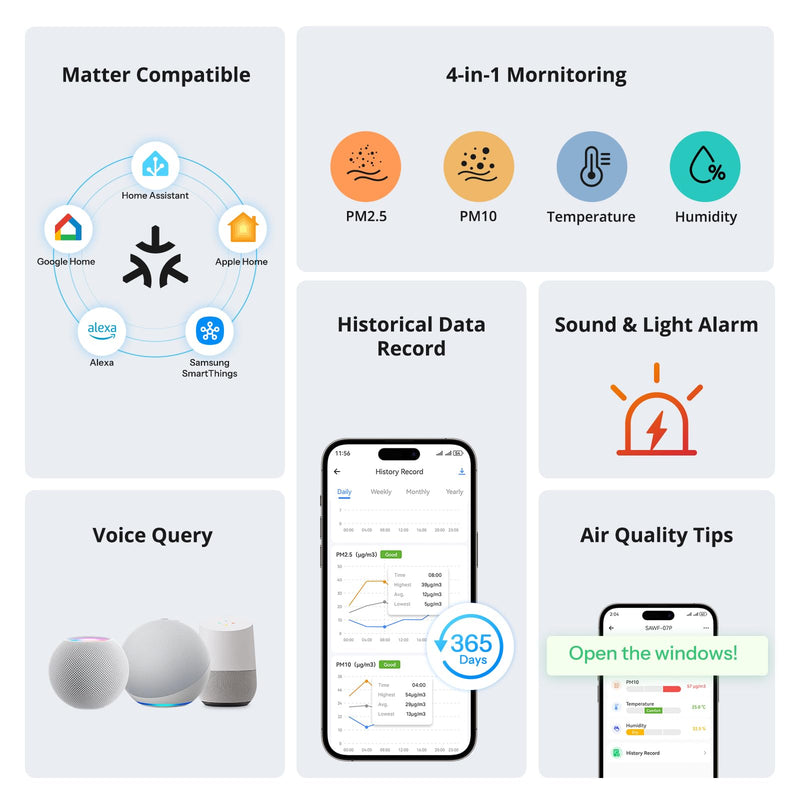 SONOFF Smart Indoor Air Quality Monitor with PM2.5, PM10, Temperature & Humidity Sensor, Real-Time Display & Alarm, Matter-Compatible, 2.4GHz WiFi, 3.73-inch Screen, for Bedroom, Nusery Room