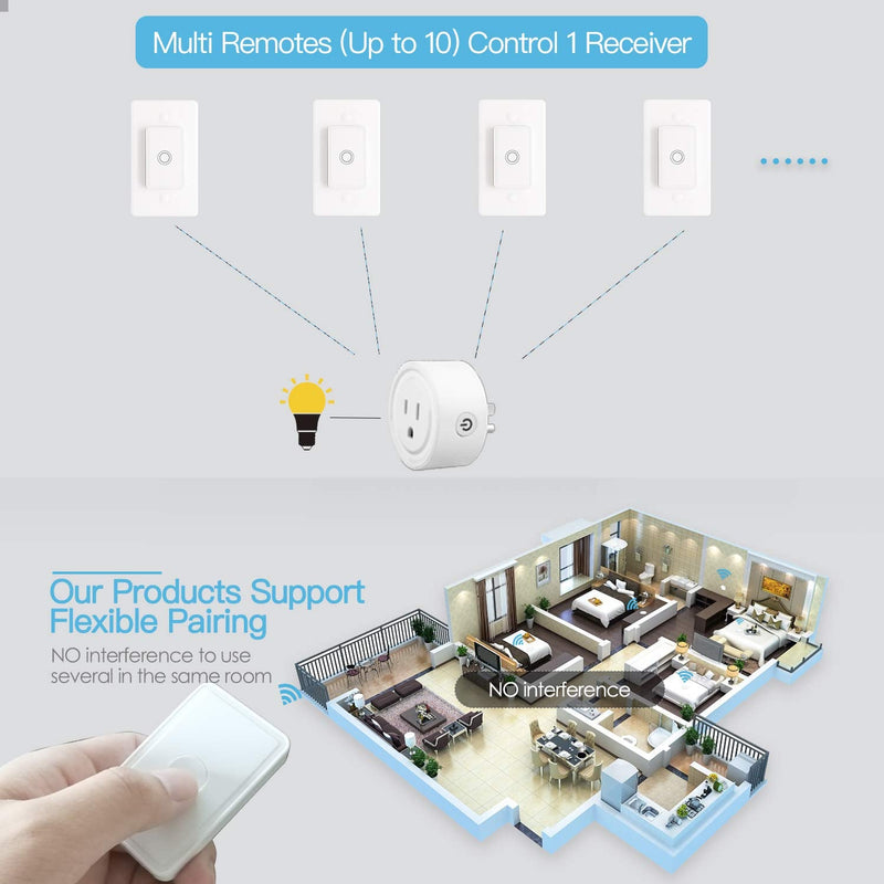 [Australia - AusPower] - LoraTap Mini Remote Control Outlet Plug Adapter with Remote Wall Switch, 656ft Range Wireless Remote Control for Indoor Lamps and Household Appliances, No Hub Required, 10A/1100W, White 