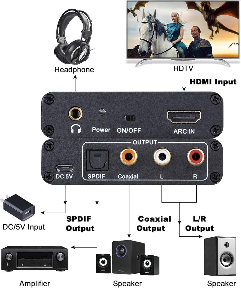 [Australia - AusPower] - HDMI ARC Adapter, Tendak ARC Audio Extractor with Digital Optical TOSLINK SPDIF/Coaxial and Analog 3.5mm L/R Stereo Audio Converter for HDTV Soundbar Speaker Amplifier 