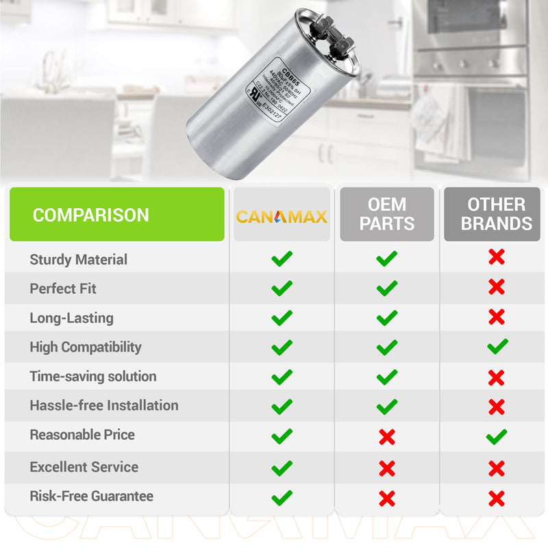 80 uF ± 5% 80 MFD 370-440 VAC (3~80 uF Options Available) CBB65 Run Start Capacitor 50/60 Hz AC Electric - Compatible with Single Phase Motor Capacitors Condenser Straight Cool or Air Conditioner 80uf