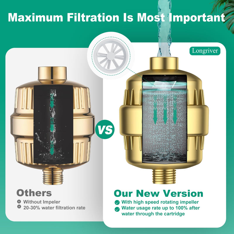 R7 Shower Filter High Put Shower Water Filter for Hard Water 99.99% Remove Chlorine, Heavy Metals, Shower Water Softener, Improve your skin and hair, Bathroom Fixture Hardware Parts, Brushed Gold 1 X Brushed Gold