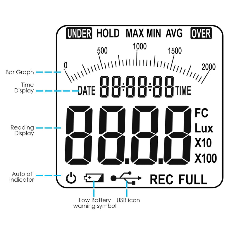[Australia - AusPower] - Digitaler Licht Lux Meter mit Datenprotokollierung. Messbereich 0 bis 200.000 Lux mit Abnehmbaren Sensoren zur Messung der Lichtverschmutzung im Freien und im Haushalt 