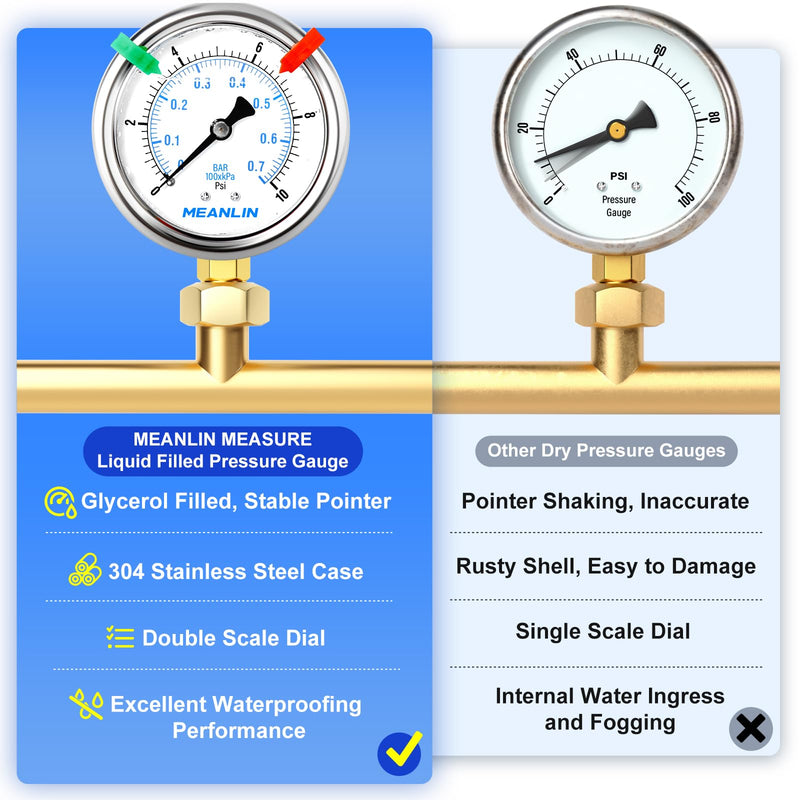 [Australia - AusPower] - MEANLIN MEASURE 0~10Psi Liquid Filled Pressure Gauge 1/4" NPT 2.5" FACE DIAL Stainless Steel Glycerin Filled WOG Water Oil Air Lower Mount (with 2PCS Snaps) 0-10Psi 