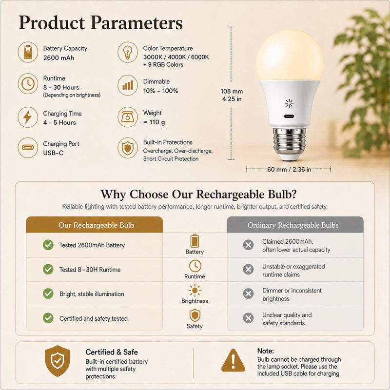 2 x 2600mAh Battery Rechargeable Light Bulb with Remote Control & Touch | E27 Akku Glühbirne, USB-C, 3 Farbtemperaturen, 9 RGB-Farben & 2 Modi, LED, Dimmbar, 8W, 3 Timer, Haken, für Lampen ohne Strom 2 Stück