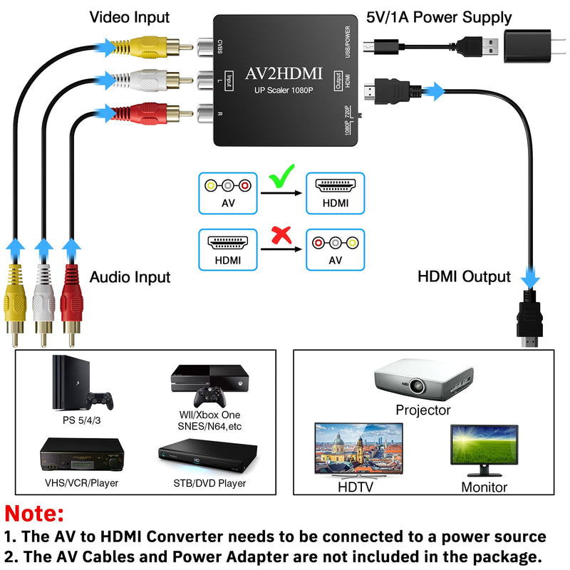 [Australia - AusPower] - RCA to HDMI Adapter, AV to HDMI Converter, 1080P Mini RCA Composite CVBS Audio Video Converter Supports PAL/NTSC Compatible with PC/Laptop/Xbox /PS4 /TV/STB/VHS/VCR/Blue-Ray 